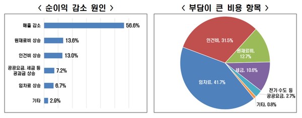 출처= 한국경제연구원