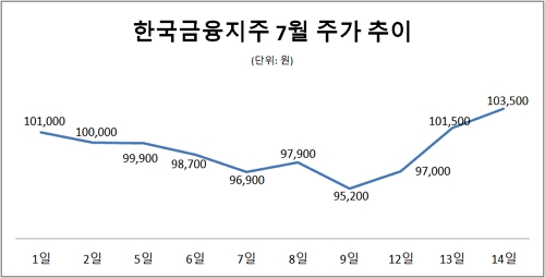출처=한국거래소