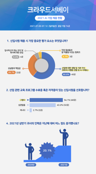 출처=크라우드웍스