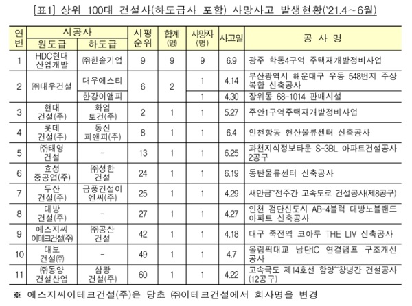 자료=국토교통부