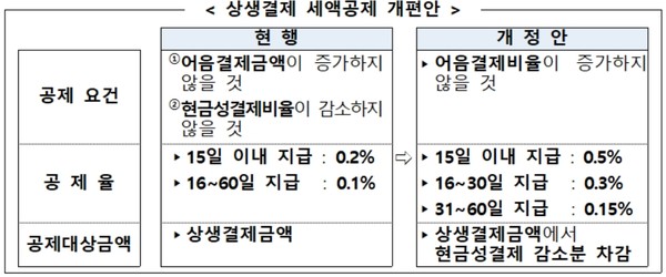 자료=기획재정부
