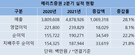 출처=전자공시시스템
