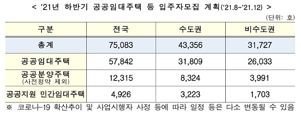 출처=국토부