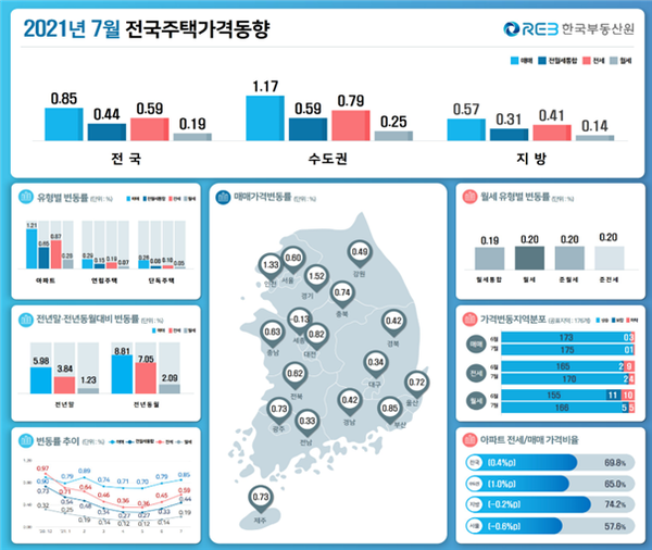 출처=한국부동산원 제공