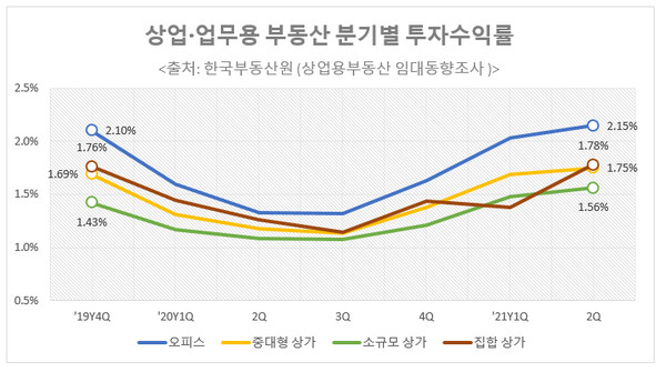 자료=한국부동산원