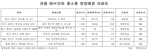 자료=부동산인포