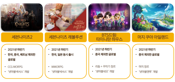 넷마블 신작 라인업. 출처=넷마블