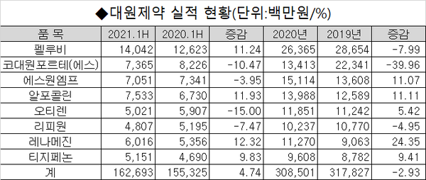 출처=금융감독원