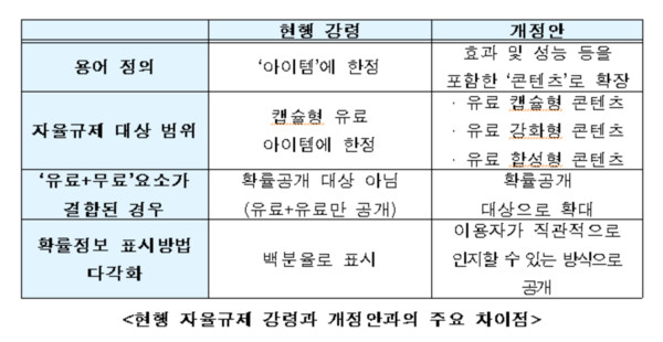 출처=한국게임산업협회