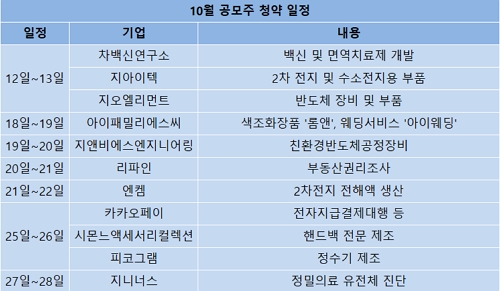 출처=한국거래소
