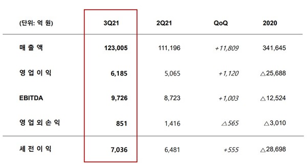 출처=SK이노베이션