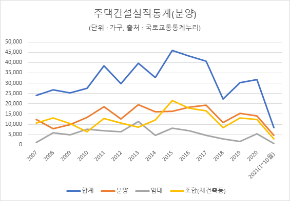 그래픽=이코노믹리뷰(DB)