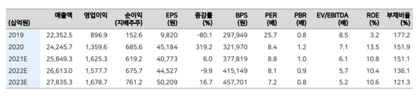 출처=메리츠증권