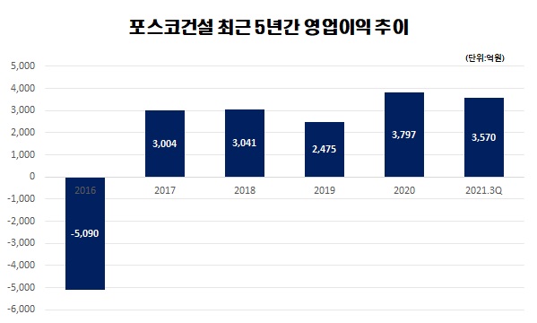 자료=금융감독원 전자공시시스템