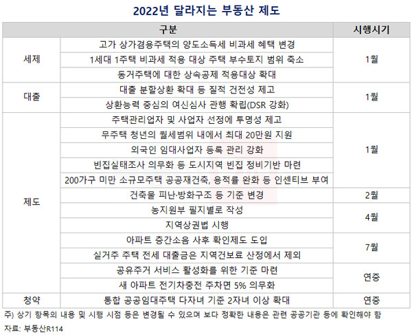 출처=부동산R114
