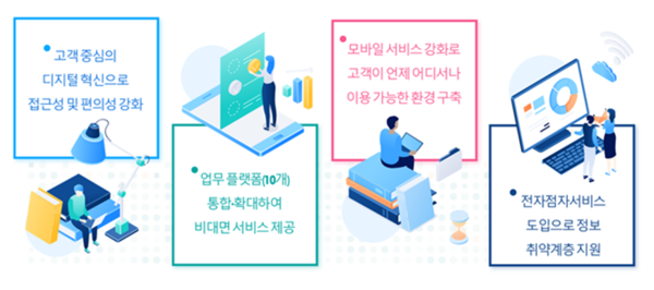 출처=신용보증기금