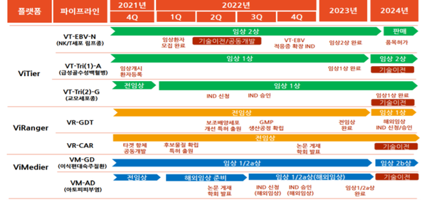 바이젠셀 임상 및 연구개발 주요 일정. 출처=바이젠셀, 신한금융투자