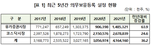 출처=한국예탁결제원