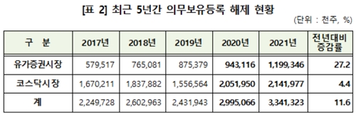 출처=한국예탁결제원