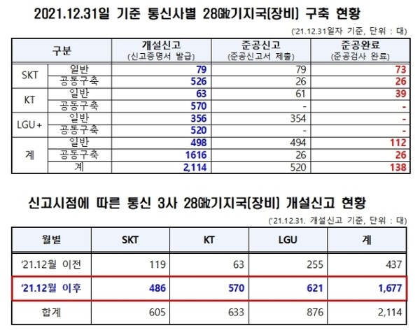 출처=양정숙 의원실
