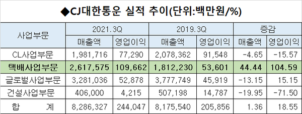 출처=금융감독원.