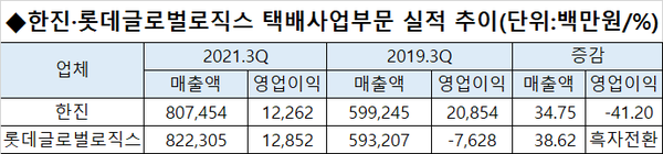 출처=금융감독원.