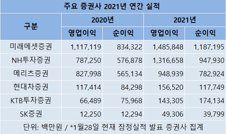 출처=금융감독원 전자공시시스템