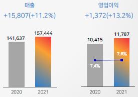 출처=CJ제일제당