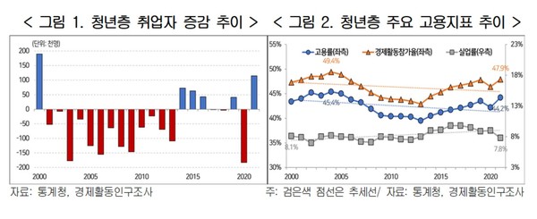 기업혁신파크 제도개선 지방일자리 창출 프로젝트 추진