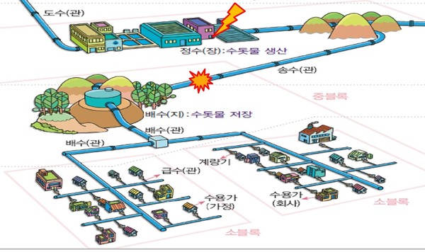황령산 터널배수지 급수 개념도. 자료=부산시