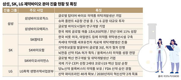 이코노믹리뷰 DB