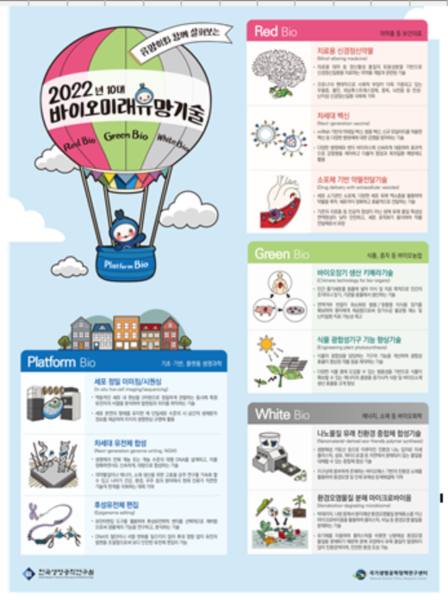 10대 미래 유망기술 인포그래픽.출처=한국생명공학연구원.