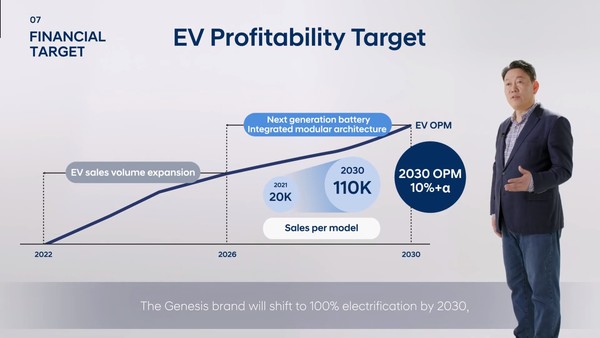 서강현 부사장이 이날 CEO 인베스터 데이에서 전기차 수익성 목표를 설명하는 모습. 출처= 현대자동차