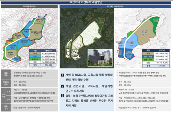 부산외대 이전부지 개발방안.출처=부산시.