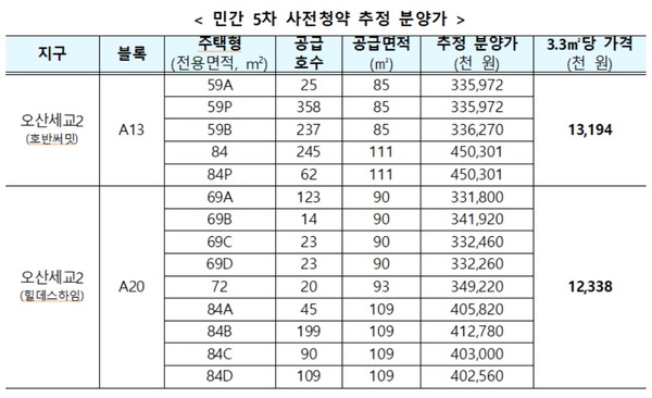 자료=국토교통부
