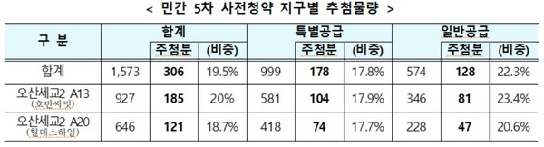 자료=국토교통부