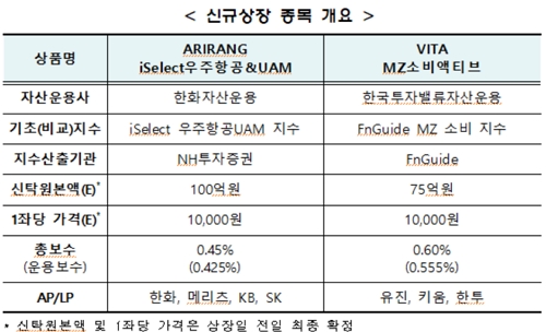 출처=한국거래소