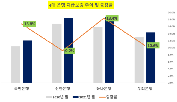 출처=각사 자료 참고