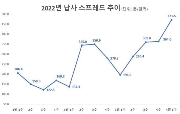 출처=산업통상자원부