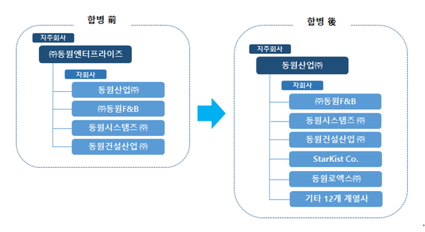 카란, 자동차부품 유통관리 플랫폼 포유오토서비스' 흡수합병 8