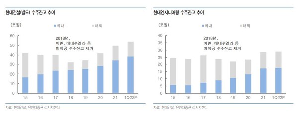 출처=유안타증권 제공