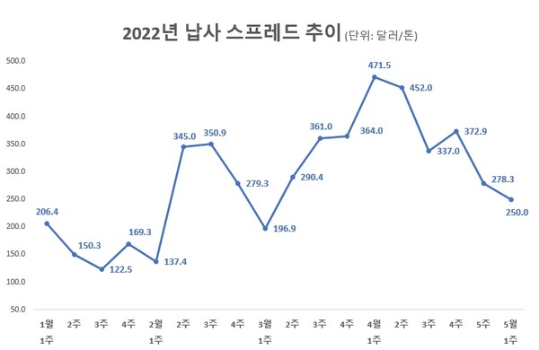 출처=산업통상자원부