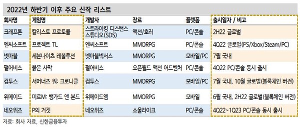 하반기 주요 신작 리스트. 출처=신한금융투자