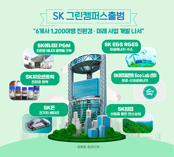 출처= SK