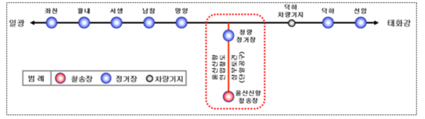 지난 2020년 9월 개통된 울신신항 인입철도 노선도.출처=국가철도공단.