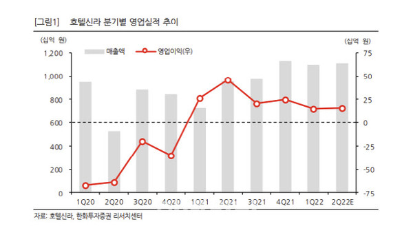 출처=한화투자증권