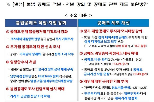 출처=금융위원회