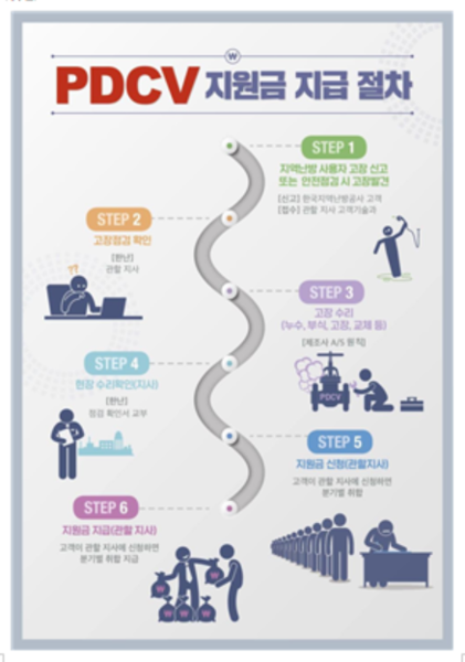 차압유량조절밸브 지원금 지급절차 안내표.출처=한난