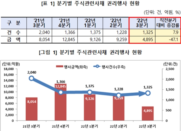 제공=한국예탁결제원