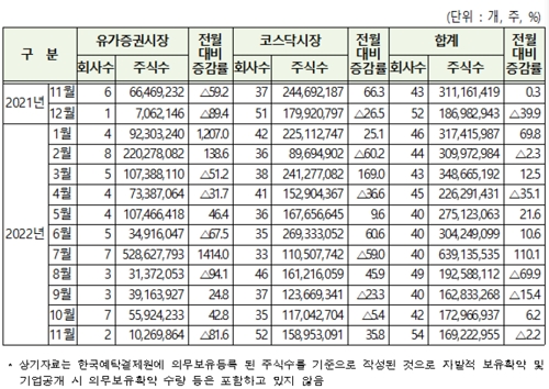 출처=한국예탁결제원